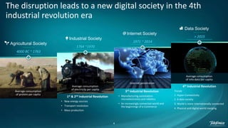 4
4th Industrial Revolution
Trends
1. Hyper-Connectivity
2. A data society
3. World is more internationally connected
4. Physical and digital world merging
3rd Industrial Revolution
• Manufacturing automation:
microelectronics and robotics
• An increasingly connected world and
the beginnings of e-Commerce
1st & 2nd Industrial Revolution
• New energy sources
• Transport revolution
• Mass production
4000 BC ~ 1763
Agricultural Society
Average consumption
of protein per capita
1764 ~1970
Industrial Society
Average consumption
of electricity per capita
1971 ~ 2014
Internet Society
Internet penetration
> 2015
Data Society
Average consumption
of info-data per capita
The disruption leads to a new digital society in the 4th
industrial revolution era
 