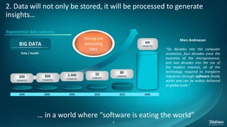 6
2. Data will not only be stored, it will be processed to generate
insights…
… in a world where “software is eating the world”
Marc Andreesen
“Six decades into the computer
revolution, four decades since the
invention of the microprocessor,
and two decades into the rise of
the modern Internet, all of the
technology required to transform
industries through software finally
works and can be widely delivered
at global scale.”
 