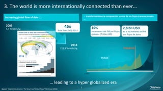 7
3. The world is more internationally connected than ever…
… leading to a hyper globalized era
2005
4,7 Terabits/sg
2014
211,3 Terabits/sg
Increasing global flow of data ….
1980 2014
TRADE
FINANCES
DATA
10%
incremento del PIB por flujos
globales (7,8 Bn USD)
2,8 Bn USD
es el incremento del PIB
por flujos de datos
Source: “Digital Globalization: The New Era of Global Flows” McKinsey (2016)
… transformándose la composición y valor de los flujos transnacionales
…
45x
data flow 2005-2014
 