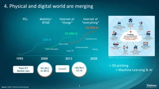 8
4. Physical and digital world are merging
Growth
200 M
10.000 M
50.000 M
1995 2000 2013 2020
PCs Mobility/
BYOD
Internet of
“things”
Internet of
“everything”
Smart TV
Smart Wearables
Connected cars
Smart Cities
Drones
Connected Home
€4.3trn
in 2012
Total ICT
Market size
+€0,9trn
12-16
Source: CISCO “Internet of everything”
+ 3D printing
+ Machine Learning & AI
McKinsey.
THE INTERNET OF THINGS: MAPPING THE VALUE BEYOND THE HYPE. Junio 2015
 