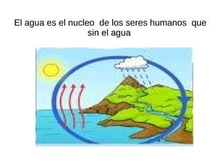 El agua es el nucleo de los seres humanos que
                   sin el agua
 