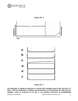 Figura No. 2




                                  Figura No. 3

Sin embargo, el equipo en general es mucho más complejo que lo que fué hace 15
años. Esto ha conducido a cambios sorprendentes en los patrones de fallas de los
equipos, como se muestra en la Fig. 3. Las gráficas muestran la probabilidad
Prohibida su reproducción                  Todos los derechos de Aladon LTD   7
 