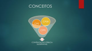 CONCEITOS
CONTRATAÇÃO PÚBLICA
SUSTENTÁVEL
CPPI
CPE
CPSR
 