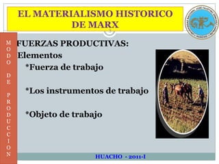 EL MATERIALISMO HISTORICO DE MARXMODODEPRODUCCIONFUERZAS PRODUCTIVAS:Elementos*Fuerza de trabajo*Los instrumentos de trabajo*Objeto de trabajoHUACHO  - 2011-I3