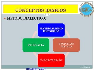 CONCEPTOS BASICOS17/08/2011HUACHO -2011-I7METODO DIALECTICO:
