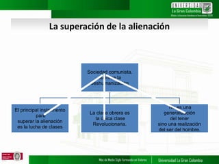 La superación de la alienación
Sociedad comunista.
suprime la
deshumanización
El principal instrumento
para
superar la alienación
es la lucha de clases
La clase obrera es
la única clase
Revolucionaria.
No es una
generalización
del tener
sino una realización
del ser del hombre.
 
