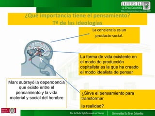 ¿Qué importancia tiene el pensamiento?
Tª de las ideologías
La conciencia es un
producto social.
Marx subrayó la dependencia
que existe entre el
pensamiento y la vida
material y social del hombre
La forma de vida existente en
el modo de producción
capitalista es la que ha creado
el modo idealista de pensar
¿Sirve el pensamiento para
transformar
la realidad?
 