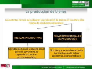 La producción de bienes
Las distintas formas que adoptan la producción de bienes en los diferentes
modos de producción dependen:
FUERZAS PRODUCTIVAS
RELACIONES SOCIALES
DE PRODUCCIÓN
Cantidad de bienes y riqueza social
que una comunidad es
capaz de producir en
un momento dado
Son las que se establecen entre
los hombres en la esfera
económica, cuando trabajan
 