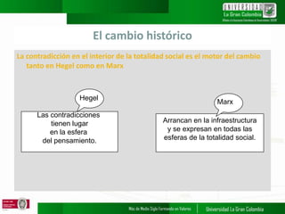 El cambio histórico
La contradicción en el interior de la totalidad social es el motor del cambio
tanto en Hegel como en Marx
Las contradicciones
tienen lugar
en la esfera
del pensamiento.
Arrancan en la infraestructura
y se expresan en todas las
esferas de la totalidad social.
Hegel
Marx
 