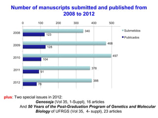 Number of manuscripts submitted and published from
2008 to 2012
plus: Two special issues in 2012:
Genosoja (Vol 35, 1-Suppl), 16 articles
And 50 Years of the Post-Graduation Program of Genetics and Molecular
Biology of UFRGS (Vol 35, 4- suppl), 23 articles