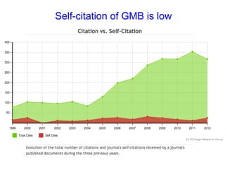 Self-citation of GMB is low