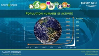 1930
1960
2000
2013
1800 283
310
370
400 ppm
300
1987 350
1974 330
POPULATION HUMAINE ET ACTIVITÉ
 