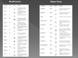 Modificación Object Snap
 