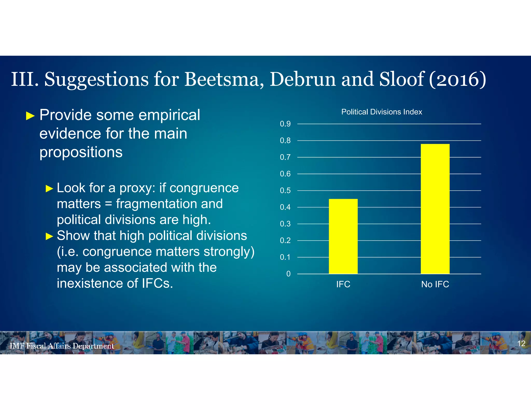 ► Provide some empirical
evidence for the main
propositions
► Look for a proxy: if congruence
matters = fragmentation and
political divisions are high.
► Show that high political divisions
(i.e. congruence matters strongly)
may be associated with the
inexistence of IFCs.
12
III. Suggestions for Beetsma, Debrun and Sloof (2016)
0
0.1
0.2
0.3
0.4
0.5
0.6
0.7
0.8
0.9
IFC No IFC
Political Divisions Index
 
