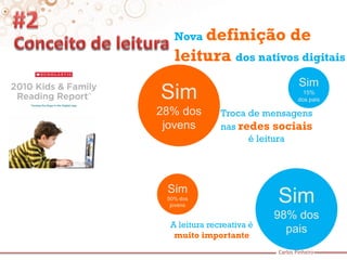 Carlos Pinheiro 
A leitura recreativa é muito importante 
Sim 
28% dos jovens 
Sim 
15% dos pais 
Nova definição de leitura dos nativos digitais 
Troca de mensagens nas redes sociais é leitura 
Sim 
50% dos jovens 
Sim 
98% dos pais  