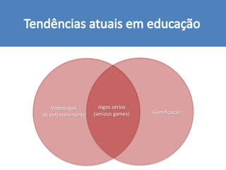 Videojogos
de entretenimento
Jogos sérios
(serious games) Gamificação
 