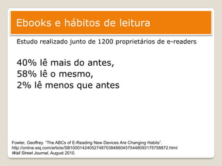 Ebooks e hábitos de leitura
  Estudo realizado junto de 1200 proprietários de e-readers


  40% lê mais do antes,
  58% lê o mesmo,
  2% lê menos que antes




Fowler, Geoffrey. “The ABCs of E-Reading New Devices Are Changing Habits”.
http://online.wsj.com/article/SB10001424052748703846604575448093175758872.html
Wall Street Journal, August 2010.
 