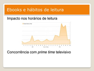 Ebooks e hábitos de leitura
Impacto nos horários de leitura




Concorrência com prime time televisivo
 