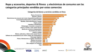 Desarrollado por:
	
  
	
  	
  
Ropa	
  y	
  accesorios,	
  deportes	
  &	
  ﬁtness	
  	
  y	
  electrónicos	
  de	
  consumo	
  son	
  las	
  	
  
categorías	
  principales	
  vendidas	
  por	
  estos	
  comercios	
  
Q1.	
  	
  ¿Cuál	
  de	
  las	
  siguientes	
  categorias	
  de	
  bienes	
  y	
  servicios	
  usted	
  o	
  su	
  organización	
  vende	
  en	
  línea?	
  	
  
Base:	
  Todos	
  los	
  comercios	
  (n=75)	
  	
  
Categorías	
  de	
  bienes	
  y	
  servicios	
  vendidos	
  en	
  línea	
  
37%
33%
25%
23%
21%
20%
20%
16%
15%
15%
15%
13%
13%
12%
11%
7%
4%
4%
33%
13%
Ropa y Accesorios
Deporte y fitness
Electrónicos de consumo (sin incluir dispositivos periféricos)
Computadoras/dispositivos periféricos/PDAs
Muebles, electrodomésticos y equipo
Hogar y jardín
Juguetes y pasatiempos
Videojuegos, consolas y accesorios
Libros y revistas (solo copias físicas)
Bienes de consumo empaquetados
Suministros de oficina
Joyería y relojes
Música, películas y videso (solo copias físicas)
Software de computadoras (sin incluir Juegos de Computadora)
Descargas digitales
Flores, felicitaciones y regalos miscelaneos
Boletos de eventos
Servicios generales
Otra categoría no enlistada
Viaje
 