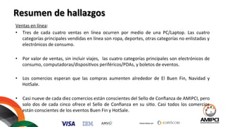 Desarrollado por:
Resumen	
  de	
  hallazgos	
  
Ventas	
  en	
  línea:	
  
•  Tres	
   de	
   cada	
   cuatro	
   ventas	
   en	
   línea	
   ocurren	
   por	
   medio	
   de	
   una	
   PC/Laptop.	
   Las	
   cuatro	
  
categorías	
  principales	
  vendidas	
  en	
  línea	
  son	
  ropa,	
  deportes,	
  otras	
  categorías	
  no	
  enlistadas	
  y	
  
electrónicos	
  de	
  consumo.	
  
	
  
•  Por	
  valor	
  de	
  ventas,	
  sin	
  incluir	
  viajes,	
  	
  las	
  cuatro	
  categorías	
  principales	
  son	
  electrónicos	
  de	
  
consumo,	
  computadoras/disposi%vos	
  periféricos/PDAs,	
  y	
  boletos	
  de	
  eventos.	
  
•  Los	
   comercios	
   esperan	
   que	
   las	
   compras	
   aumenten	
   alrededor	
   de	
   El	
   Buen	
   Fin,	
   Navidad	
   y	
  
HotSale.	
  	
  	
  
•  Casi	
  nueve	
  de	
  cada	
  diez	
  comercios	
  están	
  conscientes	
  del	
  Sello	
  de	
  Conﬁanza	
  de	
  AMIPCI,	
  pero	
  
solo	
  dos	
  de	
  cada	
  cinco	
  ofrece	
  el	
  Sello	
  de	
  Conﬁanza	
  en	
  su	
  si%o.	
  Casi	
  todos	
  los	
  comercios	
  
están	
  conscientes	
  de	
  los	
  eventos	
  Buen	
  Fin	
  y	
  HotSale.	
  
 