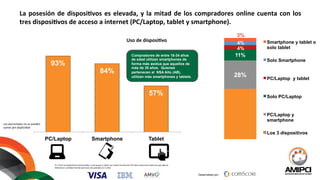 Desarrollado por:
	
  
	
  	
  
28%
11%
4%
4%
3%
Smartphone y tablet o
solo tablet
Solo Smartphone
PC/Laptop y tablet
Solo PC/Laptop
PC/Laptop y
smartphone
Los 3 dispositivos
93%
84%
57%
PC/Laptop Smartphone Tablet
Compradores de entre 18-34 años
de edad utilizan smartphones de
forma más asidua que aquellos de
más de 35 años. Quienes
pertenecen al NSA Alto (AB),
utilizan más smartphones y tablets.
La	
  posesión	
  de	
  disposiRvos	
  es	
  elevada,	
  y	
  la	
  mitad	
  de	
  los	
  compradores	
  online	
  cuenta	
  con	
  los	
  
tres	
  disposiRvos	
  de	
  acceso	
  a	
  internet	
  (PC/Laptop,	
  tablet	
  y	
  smartphone).	
  
S1.	
  Entre	
  los	
  disposi%vos	
  mencionados,	
  ¿cuál	
  posee	
  o	
  u%liza	
  con	
  mayor	
  frecuencia?	
  Por	
  favor	
  seleccione	
  todos	
  los	
  que	
  aplican.	
  
Referencia:	
  can%dad	
  total	
  de	
  personas	
  encuestadas	
  (n=1.243)	
  
	
  
Uso	
  de	
  disposiRvo	
  
Los	
  porcentajes	
  no	
  se	
  pueden	
  
sumar	
  por	
  duplicidad	
  
 