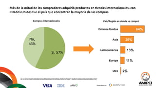 Desarrollado por:
	
  
	
  	
  
Más	
  de	
  la	
  mitad	
  de	
  los	
  compradores	
  adquirió	
  productos	
  en	
  Rendas	
  internacionales,	
  con	
  
Estados	
  Unidos	
  fue	
  el	
  país	
  que	
  concentran	
  la	
  mayoría	
  de	
  las	
  compras.	
  
Q2.	
  	
  En	
  el	
  úl%mo	
  año,	
  ¿realizó	
  una	
  compra	
  online	
  de	
  alguna	
  %enda	
  internacional	
  (por	
  ej.	
  Ubicada	
  fuera	
  de	
  México)	
  e	
  hizo	
  que	
  se	
  lo	
  enviaran	
  a	
  usted	
  u	
  otra	
  persona	
  en	
  México?	
  	
  
Q2b.	
  ¿En	
  que	
  país	
  o	
  países	
  se	
  encontraban	
  esas	
  %endas	
  internacionales?	
  Por	
  favor	
  indique	
  todas	
  las	
  que	
  apliquen.	
  |	
  	
  Referencia:	
  compradores	
  online	
  internacionales	
  (n=707)	
  
Si,	
  57%	
  
No,	
  
43%	
  
64%
36%
13%
11%
2%
Estados Unidos
Asia
Latinoamérica
Europa
Otro
Compras	
  internacionales	
   País/Región	
  en	
  donde	
  se	
  compró	
  
 