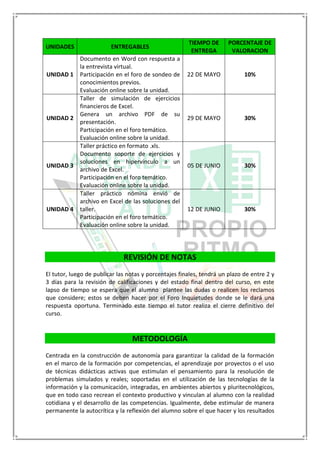 UNIDADES ENTREGABLES
TIEMPO DE
ENTREGA
PORCENTAJE DE
VALORACION
UNIDAD 1
Documento en Word con respuesta a
la entrevista virtual.
Participación en el foro de sondeo de
conocimientos previos.
Evaluación online sobre la unidad.
22 DE MAYO 10%
UNIDAD 2
Taller de simulación de ejercicios
financieros de Excel.
Genera un archivo PDF de su
presentación.
Participación en el foro temático.
Evaluación online sobre la unidad.
29 DE MAYO 30%
UNIDAD 3
Taller práctico en formato .xls.
Documento soporte de ejercicios y
soluciones en hipervínculo a un
archivo de Excel.
Participación en el foro temático.
Evaluación online sobre la unidad.
05 DE JUNIO 30%
UNIDAD 4
Taller práctico nómina envió de
archivo en Excel de las soluciones del
taller.
Participación en el foro temático.
Evaluación online sobre la unidad.
12 DE JUNIO 30%
REVISIÓN DE NOTAS
El tutor, luego de publicar las notas y porcentajes finales, tendrá un plazo de entre 2 y
3 días para la revisión de calificaciones y del estado final dentro del curso, en este
lapso de tiempo se espera que el alumno plantee las dudas o realicen los reclamos
que considere; estos se deben hacer por el Foro Inquietudes donde se le dará una
respuesta oportuna. Terminado este tiempo el tutor realiza el cierre definitivo del
curso.
METODOLOGÍA
Centrada en la construcción de autonomía para garantizar la calidad de la formación
en el marco de la formación por competencias, el aprendizaje por proyectos o el uso
de técnicas didácticas activas que estimulan el pensamiento para la resolución de
problemas simulados y reales; soportadas en el utilización de las tecnologías de la
información y la comunicación, integradas, en ambientes abiertos y pluritecnológicos,
que en todo caso recrean el contexto productivo y vinculan al alumno con la realidad
cotidiana y el desarrollo de las competencias. Igualmente, debe estimular de manera
permanente la autocrítica y la reflexión del alumno sobre el que hacer y los resultados
 