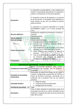 Descripción :
La evaluación correspondiente a esta unidad busca
verificar el aprendizaje adquirido por el estudiante y
validar su competencia en este tema específico.
La evaluación consta de 20 preguntas y su duración
es de 30 minutos. El estudiante tiene habilitado un
único intento, así que una vez empieza la prueba,
debe terminarla.
La evaluación se encuentra disponible en el botón
ACTIVIDADES/ Unidad 1 en el menú principal del
curso.
Recursos didácticos
Ambiente de navegación (computador y conexión a
internet)
Plataforma virtual.
Tipo de evidencia : Conocimiento
Fecha de entrega : Primer corte 22 de Mayo
Criterio de evaluación :
 Crea adecuadamente un libro de Excel.
 Crea las hojas de cálculo solicitadas dando un
nombre a cada una.
 Crea encabezados y pie de página en las hojas
utilizadas, con la información de la empresa.
 Utiliza imágenes para identificar el logo de la
empresa.
 Crea de forma adecuada y completa un formato
de cotización que contenga los elementos
principales de este tipo de formato.
% Evaluación : 10%
Sección de aprendizaje Unidad Temática 2
Competencia a desarrollar:
Aplicar herramientas ofimáticas, redes sociales y
colaborativas de acuerdo con el proyecto a
desarrollar
Resultados de aprendizaje
relacionados:
Personalizar el entorno de trabajo, de ahí, lograr la
creación, configuración y generación de informes a
través de funciones financieras, alcanzando así la
realización de un producto final con una interfaz
armónica.
Contenido temático:
1. Rango de celdas.
2. Funciones financieras adicionales.
3. Configuración de una hoja.
Actividad de aprendizaje # 1 Taller
Descripción :
Inicie su taller, alistando un documento nuevo en el
procesador de texto de su interés. Allí deberá incluir
evidencia o respuesta de cada uno de los puntos del
taller (30 en total).
 