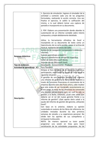 1. Ejercicio de simulación: Ingrese al simulador de la
actividad y conteste cada una de las preguntas
formuladas, realizando la acción correcta. Una vez
finalice el ejercicio, le saldrá la calificación del
mismo, a la cual deberá tomar una captura de
pantalla e incorporarla en su documento.
2. PDF: Elabore una presentación donde abordes la
sustentación de un informe contable sobre interés
compuesto y simple debidamente detallado.
Utilice la herramienta ofimática de Excel e
incorpórelo en su documento de texto como un
hipervínculo; de no serle posible, anexe el archivo de
Excel al momento del envío del taller.
Recursos didácticos
Ambiente de navegación (computador y conexiona
internet).
Guía de aprendizaje unidad # 2
Ingreso a plataforma de simulación especifica.
Editor de texto (Microsoft Word).
Hoja de cálculo (Microsoft Excel)
Tipo de evidencia Desempeño - Conocimiento - Producto
Actividad de aprendizaje # 2 Foro Temático
Descripción :
Diríjase al foro temático de la semana y realice su
participación, expresando su punto de vista sobre la
siguiente situación:
El gerente de una empresa necesita con urgencia
uno informe de gestión a la fecha donde muestre a
través de funciones financieras el crecimiento de la
empresa durante este año hasta ahora, cabe resaltar
que este acaba de ser nombrado recientemente en
el ese cargo, la mesa de los directivos ha convocado
una reunión extraordinaria para ver cuál ha sido su
gestión a la fecha. Entonces, ¿Cuál cree usted que
debería ser el rol del nuevo gerente frente a su
informe de gestión? ¿Qué aporte daría usted a la
ayuda del informe de gestión del gerente, utilizando
Excel?
Con base en lo anterior, elabore su opinión
sustentada en autores de los libros de referencia, las
unidades revisadas durante las dos primeras
semanas de estudio y su experiencia personal. No
olvide leer los aportes de sus compañeros y
enriquecer la discusión.
NOTA: De manera opcional su tutor puede
programar una sesión en línea para hacer
socialización de las actividades propuestas. Así de
 