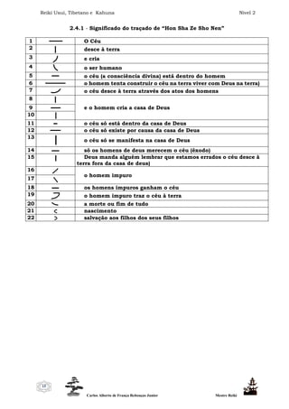 Reiki Usui, Tibetano e Kahuna Nível 2
Carlos Alberto de França Rebouças Junior Mestre Reiki
15
2.4.1 - Significado do traçado de “Hon Sha Ze Sho Nen”
1 O Céu
2 desce à terra
3 e cria
4 o ser humano
5 o céu (a consciência divina) está dentro do homem
6 o homem tenta construir o céu na terra viver com Deus na terra)
7 o céu desce à terra através dos atos dos homens
8
e o homem cria a casa de Deus9
10
11 o céu só está dentro da casa de Deus
12 o céu só existe por causa da casa de Deus
13
o céu só se manifesta na casa de Deus
14 só os homens de deus merecem o céu (êxodo)
15 Deus manda alguém lembrar que estamos errados o céu desce à
terra fora da casa de deus)
16
o homem impuro
17
18 os homens impuros ganham o céu
19 o homem impuro traz o céu à terra
20 a morte ou fim de tudo
21 nascimento
22 salvação aos filhos dos seus filhos
 