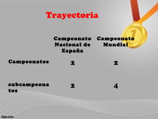 Campeonato
Nacional de
España
Campeonato
Mundial
Campeonatos 2 2
subcampeona
tos
2 4
Trayectoria
 