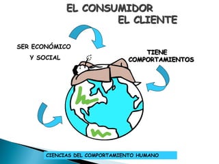 EL CONSUMIDOR
                      EL CLIENTE

SER ECONÓMICO
                                   TIENE
   Y SOCIAL                    COMPORTAMIENTOS




       CIENCIAS DEL COMPORTAMIENTO HUMANO
        CIENCIAS DEL               HUMANO
 