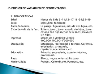 EJEMPLOS DE VARIABLES DE SEGMENTACION


 2. DEMOGRAFICAS
 Edad                       Menos de 6;de 5-11;12-17;18-34;35-49.
 Sexo                       Masculino, femenino
 Tamaño familia             La pareja, hijo único, más de dos hijos, etc.
 Ciclo de vida de la fam.   Soltero joven, joven casado sin hijos, joven
                            casado con hijo menor de 6 años; mayores
                            sin hijos.
 Ingresos                   Menos de 150.000;150.000-
                            400.000;400.00-1’000.000
 Ocupación                  Estudiante, Profesional o técnico, Gerentes,
                            empleados, artesando,
                            capataces,operadores, etc.
 Educación                  Primaria, secundaria, superior técnico,
                            profesional.
 Raza                       Blanca, negra, oriental, hispano.
 Nacionalidad               Francés, Colombiano, Portuges, etc.
 