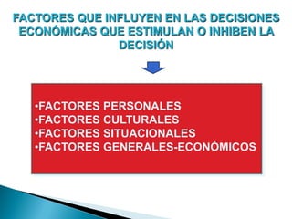 FACTORES QUE INFLUYEN EN LAS DECISIONES
 ECONÓMICAS QUE ESTIMULAN O INHIBEN LA
               DECISIÓN




   •FACTORES PERSONALES
   •FACTORES CULTURALES
   •FACTORES SITUACIONALES
   •FACTORES GENERALES-ECONÓMICOS
 