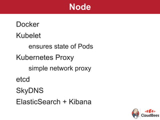 Node
Docker
Kubelet
ensures state of Pods
Kubernetes Proxy
simple network proxy
etcd
SkyDNS
ElasticSearch + Kibana
 