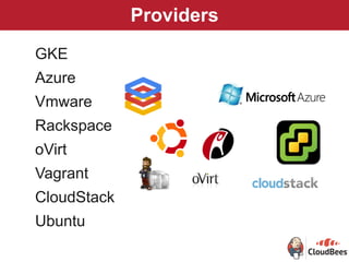 Providers
GKE
Azure
Vmware
Rackspace
oVirt
Vagrant
CloudStack
Ubuntu
 