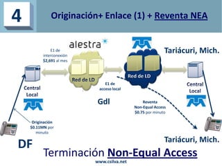 Originación+ Enlace (1) + Reventa NEA4
E1 de
interconexión
$2,691 al mes
DF
E1 de
acceso local
Gdl
Tariácuri, Mich.
Termin...