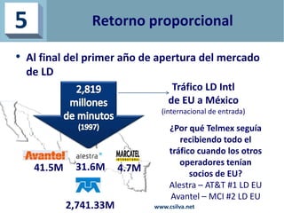 Retorno proporcional
• Al final del primer año de apertura del mercado
de LD
5
41.5M 31.6M 4.7M
Tráfico LD Intl
de EU a Mé...