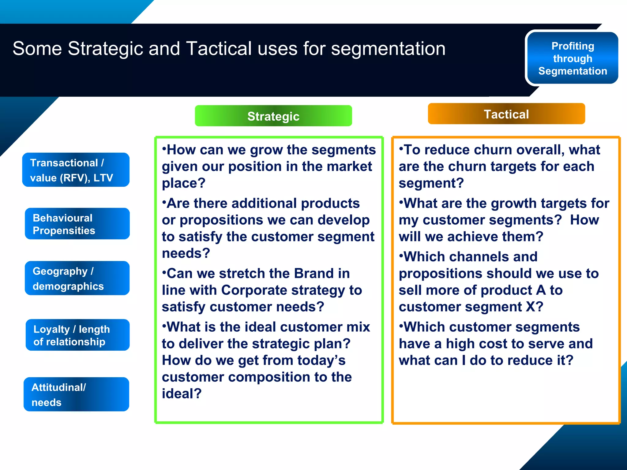 Some Strategic and Tactical uses for segmentation Transactional /  value (RFV), LTV Attitudinal/  needs Loyalty / length of relationship Geography /  demographics Behavioural Propensities Strategic Tactical Profiting through Segmentation How can we grow the segments given our position in the market place?  Are there additional products or propositions we can develop to satisfy the customer segment needs?  Can we stretch the Brand in line with Corporate strategy to satisfy customer needs? What is the ideal customer mix to deliver the strategic plan?  How do we get from today’s customer composition to the ideal? To reduce churn overall, what are the churn targets for each segment? What are the growth targets for my customer segments?  How will we achieve them? Which channels and propositions should we use to sell more of product A to customer segment X? Which customer segments have a high cost to serve and what can I do to reduce it? 