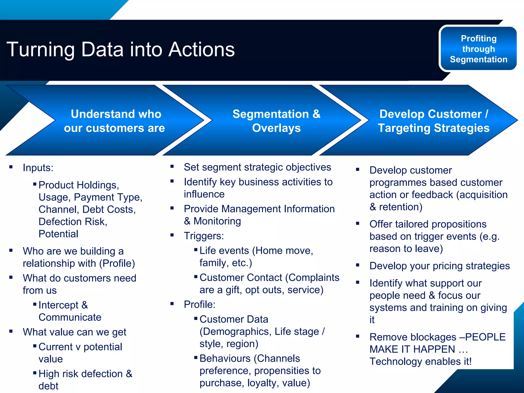 Turning Data into Actions Inputs:  Product Holdings, Usage, Payment Type, Channel, Debt Costs, Defection Risk, Potential Who are we building a relationship with (Profile) What do customers need from us Intercept & Communicate What value can we get Current v potential value High risk defection & debt Develop customer programmes based customer action or feedback (acquisition & retention) Offer tailored propositions based on trigger events (e.g. reason to leave) Develop your pricing strategies Identify what support our people need & focus our systems and training on giving it Remove blockages –PEOPLE MAKE IT HAPPEN … Technology enables it! Set segment strategic objectives Identify key business activities to influence Provide Management Information & Monitoring Triggers: Life events (Home move, family, etc.) Customer Contact (Complaints are a gift, opt outs, service) Profile: Customer Data (Demographics, Life stage / style, region) Behaviours (Channels preference, propensities to purchase, loyalty, value) Profiting through Segmentation Understand who our customers are  Segmentation & Overlays Develop Customer / Targeting Strategies 