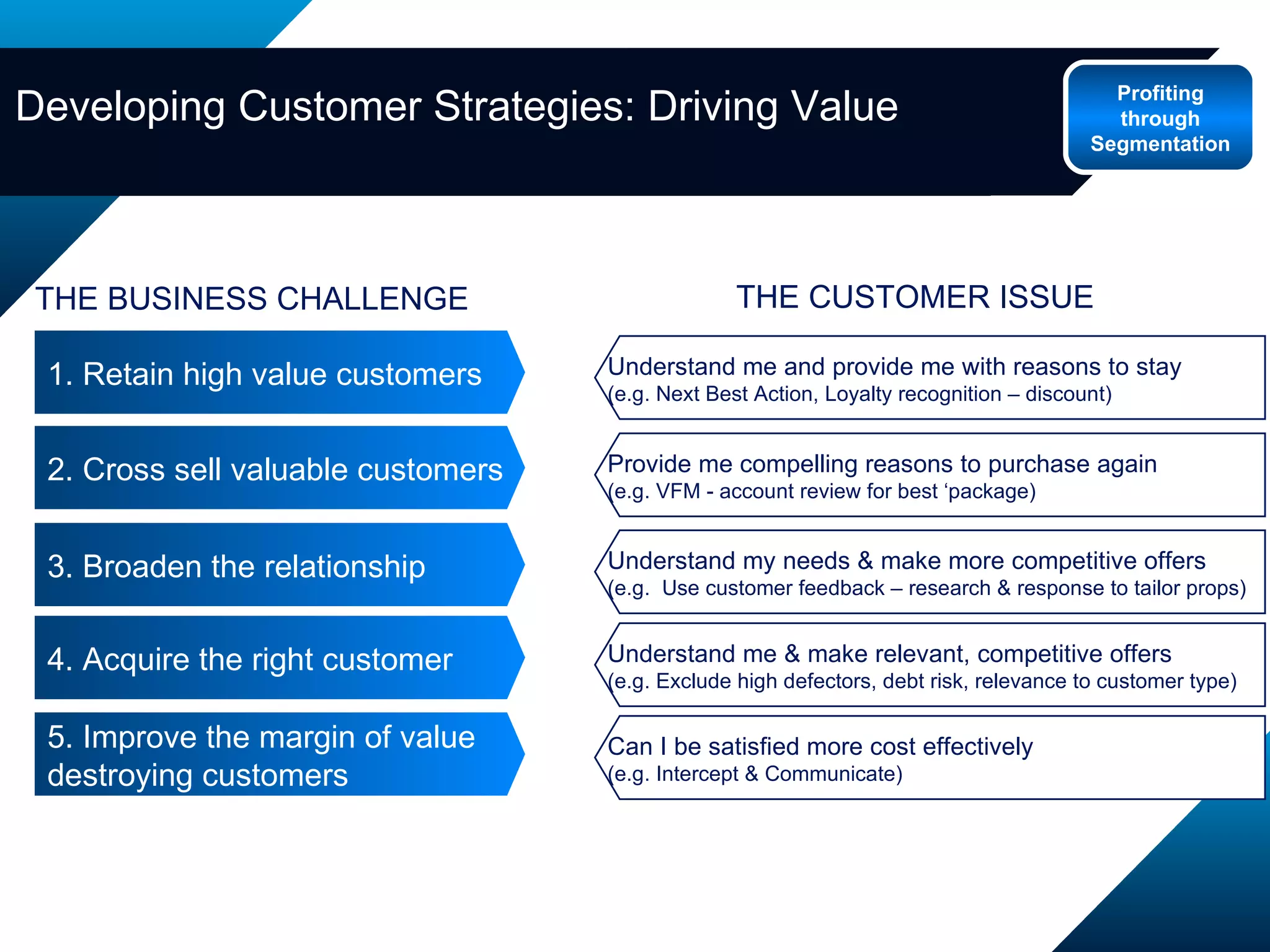 Developing Customer Strategies: Driving Value 1. Retain high value customers 2. Cross sell valuable customers 3. Broaden the relationship 5. Improve the margin of value  destroying customers 4. Acquire the right customer THE BUSINESS CHALLENGE Understand me and provide me with reasons to stay  (e.g. Next Best Action, Loyalty recognition – discount) THE CUSTOMER ISSUE Provide me compelling reasons to purchase again (e.g. VFM - account review for best ‘package) Understand me & make relevant, competitive offers (e.g. Exclude high defectors, debt risk, relevance to customer type) Understand my needs & make more competitive offers (e.g.  Use customer feedback – research & response to tailor props) Can I be satisfied more cost effectively (e.g. Intercept & Communicate) Profiting through Segmentation 