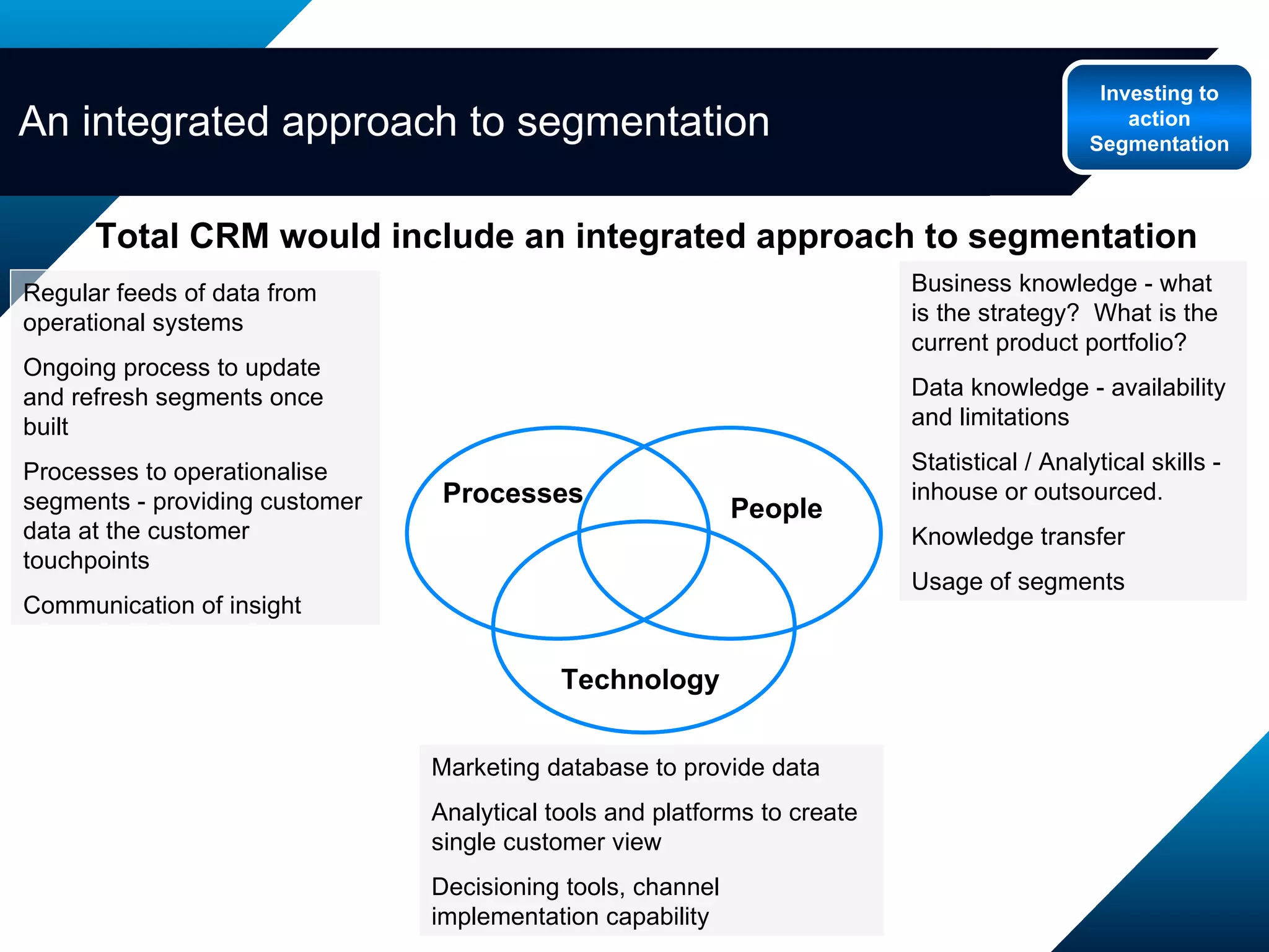 An integrated approach to segmentation Total CRM would include an integrated approach to segmentation Business knowledge - what is the strategy?  What is the current product portfolio? Data knowledge - availability and limitations Statistical / Analytical skills - inhouse or outsourced. Knowledge transfer  Usage of segments Marketing database to provide data Analytical tools and platforms to create single customer view Decisioning tools, channel implementation capability Regular feeds of data from operational systems Ongoing process to update and refresh segments once built Processes to operationalise segments - providing customer data at the customer touchpoints  Communication of insight Investing to action Segmentation 