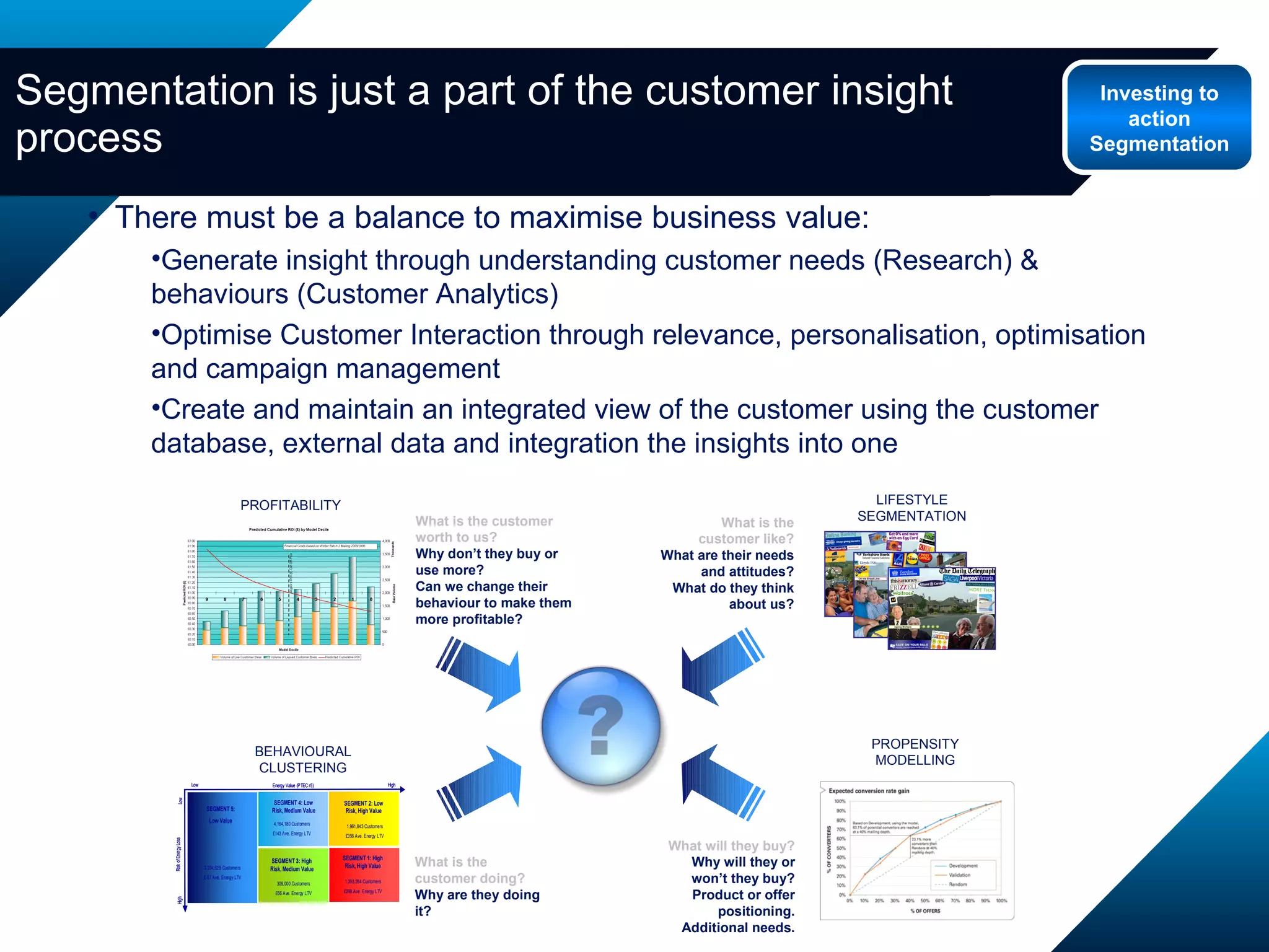 Segmentation is just a part of the customer insight process There must be a balance to maximise business value:  Generate insight through understanding customer needs (Research) & behaviours (Customer Analytics) Optimise Customer Interaction through relevance, personalisation, optimisation and campaign management Create and maintain an integrated view of the customer using the customer database, external data and integration the insights into one  Investing to action Segmentation 