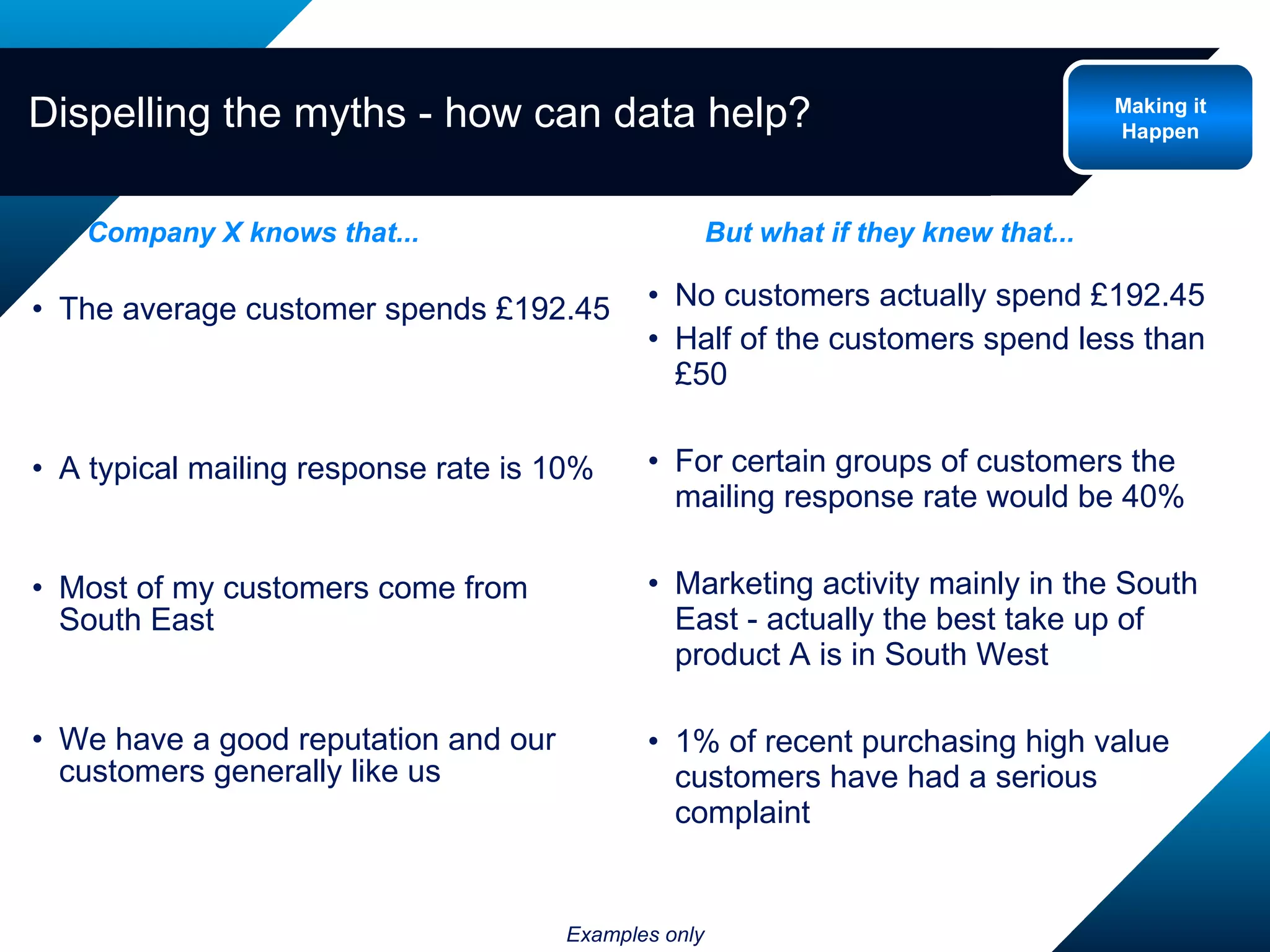 The average customer spends £192.45 A typical mailing response rate is 10% Most of my customers come from South East We have a good reputation and our customers generally like us No customers actually spend £192.45 Half of the customers spend less than £50 For certain groups of customers the mailing response rate would be 40% Marketing activity mainly in the South East - actually the best take up of product A is in South West 1% of recent purchasing high value customers have had a serious complaint Company X knows that... Dispelling the myths - how can data help? Examples only But what if they knew that... Making it Happen 