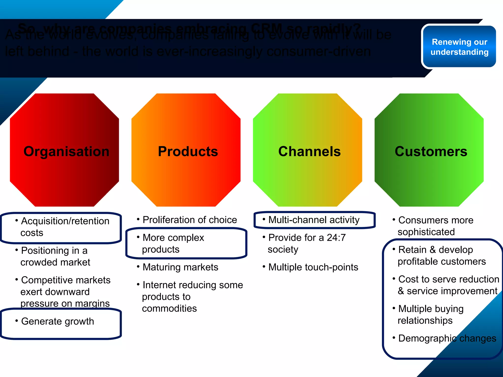 So, why are companies embracing CRM so rapidly? As the world evolves, companies failing to evolve with it will be left behind - the world is ever-increasingly consumer-driven Acquisition/retention  costs Positioning in a  crowded market Competitive markets  exert downward  pressure on margins Generate growth  Organisation Multi-channel activity Provide for a 24:7  society Multiple touch-points Channels Consumers more  sophisticated Retain & develop  profitable customers Cost to serve reduction  & service improvement  Multiple buying  relationships Demographic changes Customers Proliferation of choice More complex  products Maturing markets Internet reducing some  products to  commodities Products Renewing our understanding 