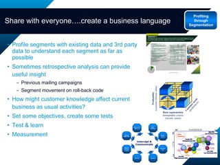 Profile segments with existing data and 3rd party data to understand each segment as far as possible Sometimes retrospective analysis can provide useful insight Previous mailing campaigns Segment movement on roll-back code How might customer knowledge affect current business as usual activities? Set some objectives, create some tests Test & learn Measurement Share with everyone….create a business language Profiting through Segmentation Basic segmentation demographic criteria (income, assets) Customer needs  (preferences) Profitability (customer lifetime value) Possible switch between the actual market segments 