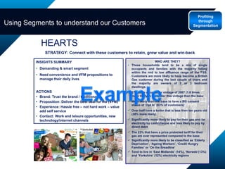 Using Segments to understand our Customers  Profiting through Segmentation 