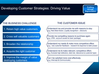 Developing Customer Strategies: Driving Value 1. Retain high value customers 2. Cross sell valuable customers 3. Broaden the relationship 5. Improve the margin of value  destroying customers 4. Acquire the right customer THE BUSINESS CHALLENGE Understand me and provide me with reasons to stay  (e.g. Next Best Action, Loyalty recognition – discount) THE CUSTOMER ISSUE Provide me compelling reasons to purchase again (e.g. VFM - account review for best ‘package) Understand me & make relevant, competitive offers (e.g. Exclude high defectors, debt risk, relevance to customer type) Understand my needs & make more competitive offers (e.g.  Use customer feedback – research & response to tailor props) Can I be satisfied more cost effectively (e.g. Intercept & Communicate) Profiting through Segmentation 
