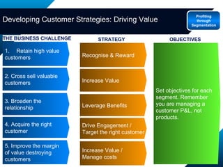 Retain high value  customers 2. Cross sell valuable  customers 3. Broaden the  relationship 5. Improve the margin  of value destroying  customers 4. Acquire the right  customer THE BUSINESS CHALLENGE Profiting through Segmentation Recognise & Reward Increase Value Leverage Benefits Increase Value / Manage costs Drive Engagement / Target the right customer STRATEGY Set objectives for each  segment. Remember  you are managing a customer P&L, not  products. OBJECTIVES Developing Customer Strategies: Driving Value 