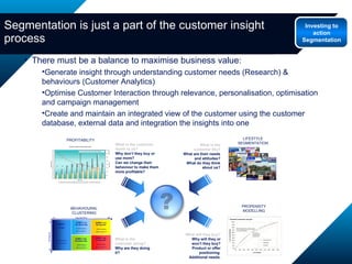 Segmentation is just a part of the customer insight process There must be a balance to maximise business value:  Generate insight through understanding customer needs (Research) & behaviours (Customer Analytics) Optimise Customer Interaction through relevance, personalisation, optimisation and campaign management Create and maintain an integrated view of the customer using the customer database, external data and integration the insights into one  Investing to action Segmentation 